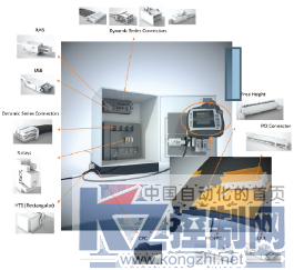 新闻稿-TE Connectivity亮相2015工业自动化展1024.png